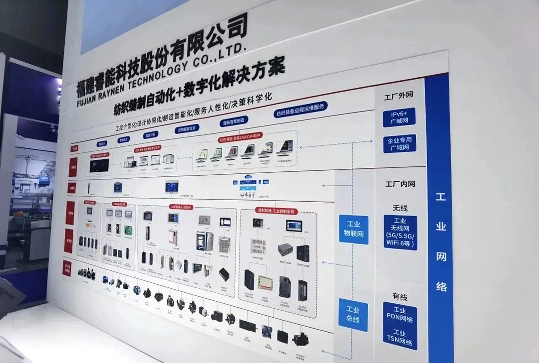 精彩回顧|彰顯創新發展力:睿能科技亮相上海紡機展(圖4) 精彩回顧|彰顯創新發展力:睿能科技亮相上海紡機展(圖4)